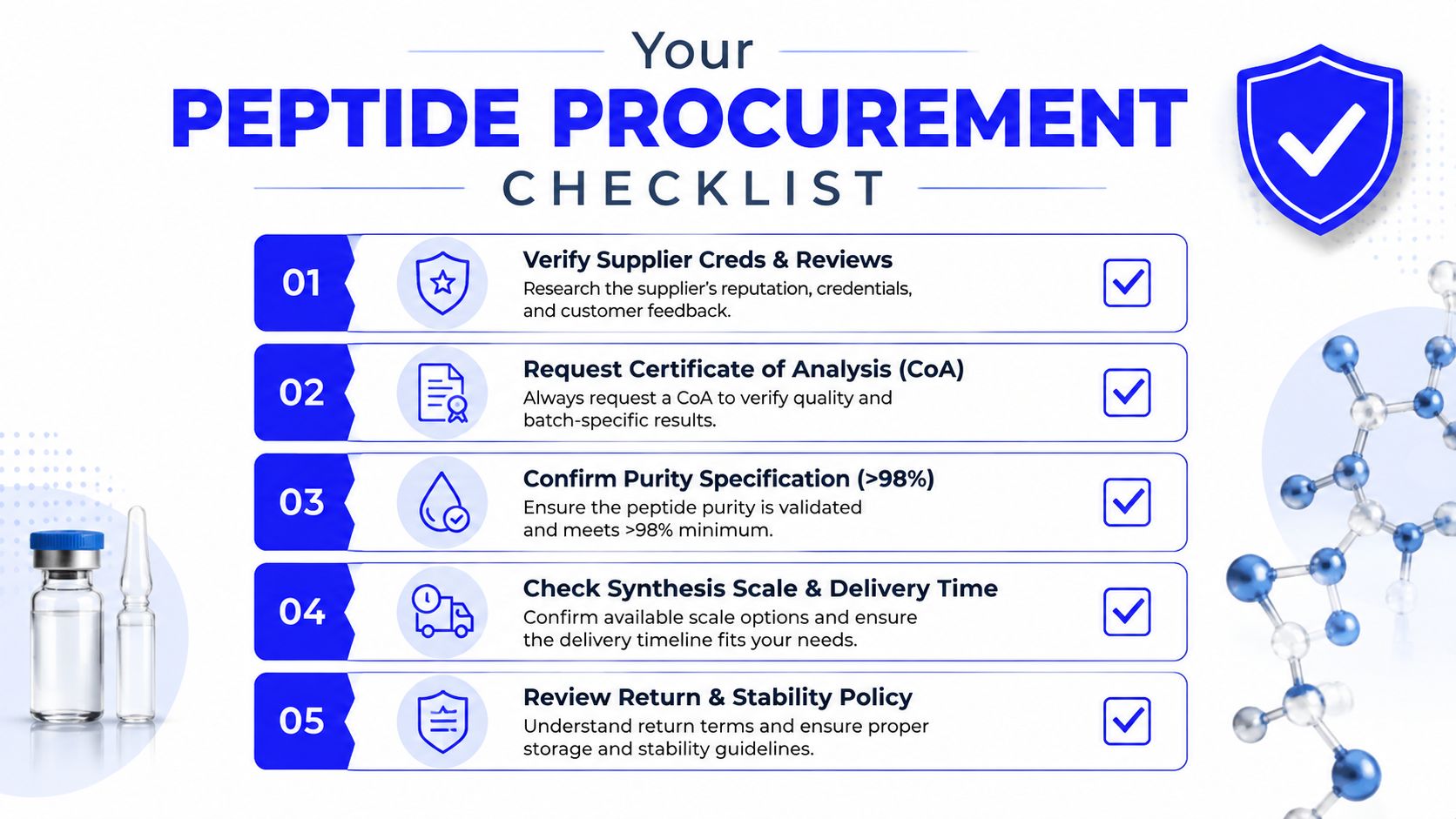 A five-step peptide procurement checklist designed to help researchers verify suppliers and ensure high quality standards.
