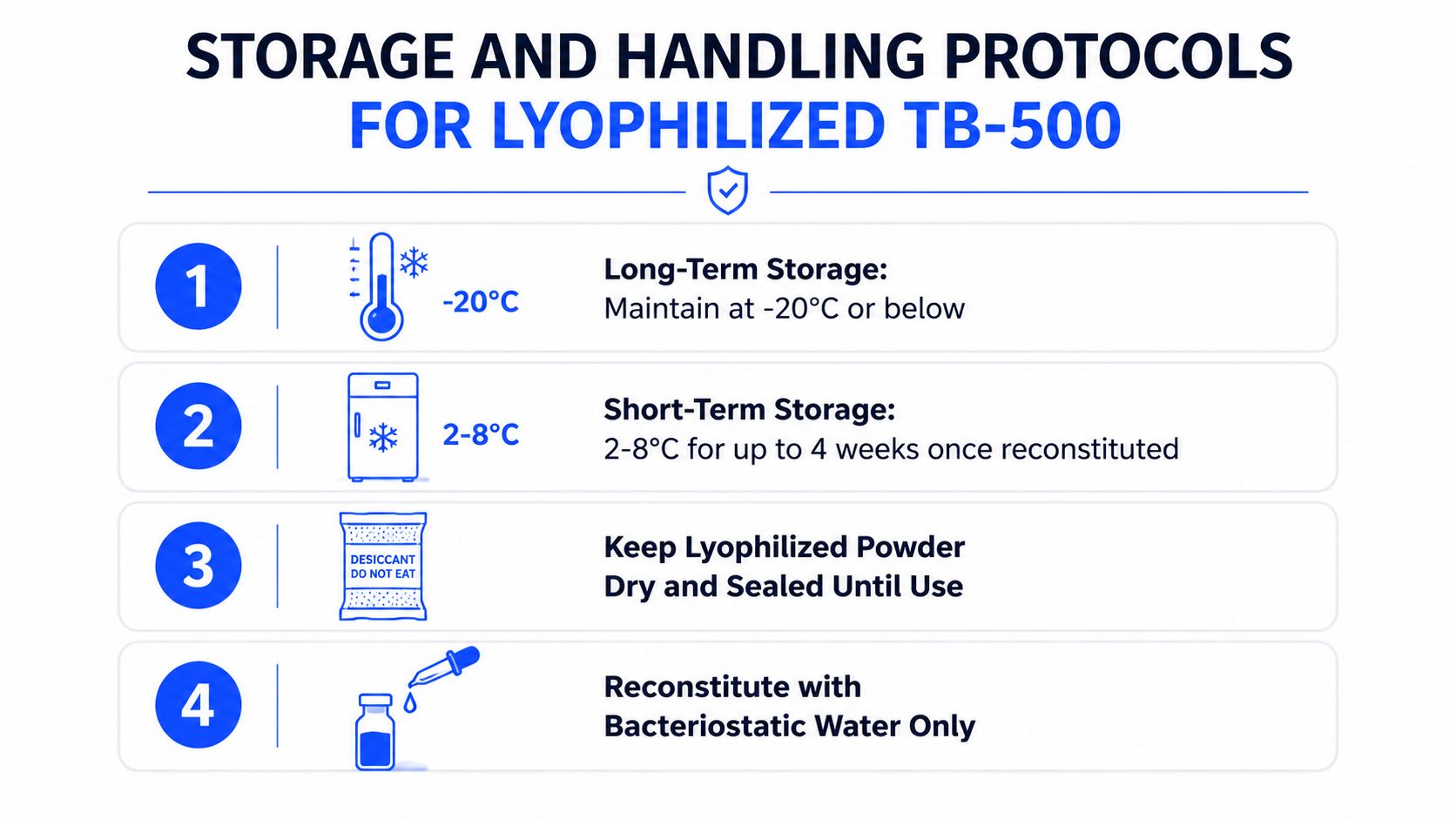A storage and handling guide infographic for lyophilized TB-500 peptides outlining proper temperature and reconstitution instructions.