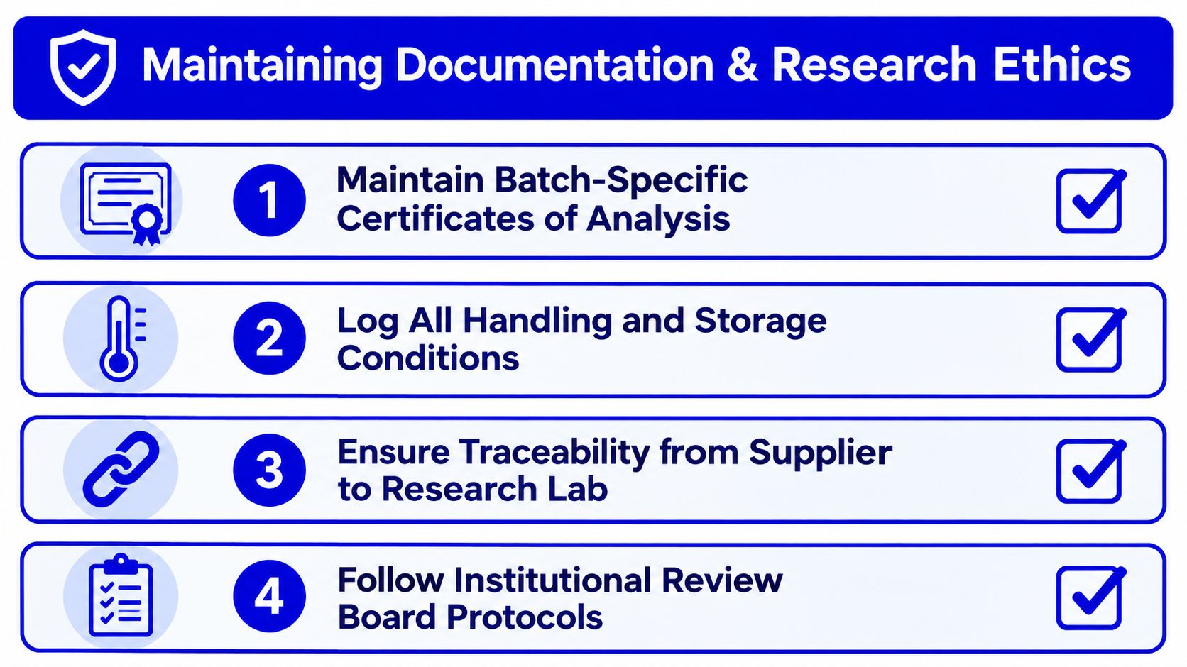 An infographic titled Maintaining Documentation and Research Ethics listing four essential compliance steps with checkmark icons.