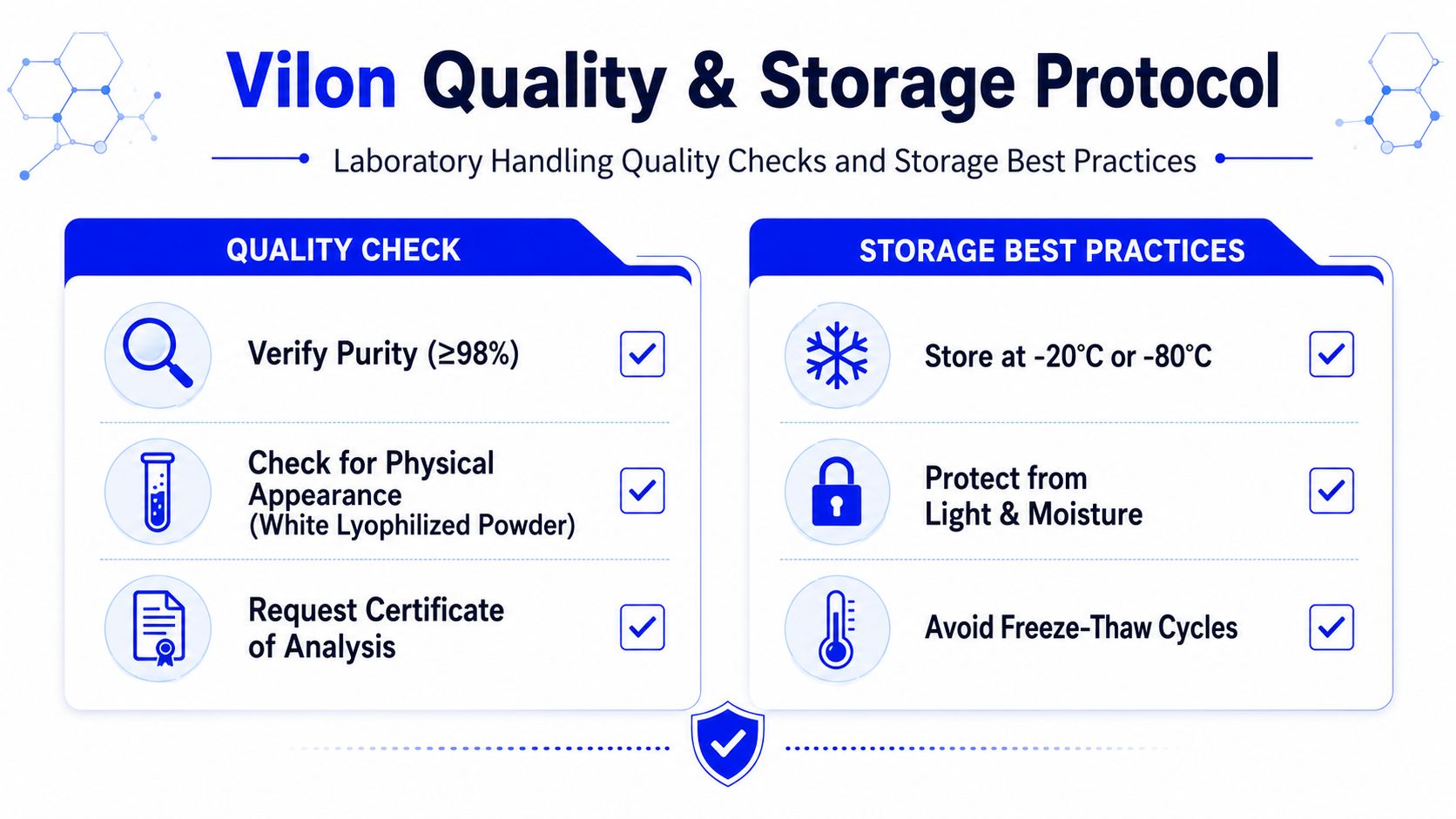 An infographic detailing the quality checks and storage protocols for handling Vilon peptides in a laboratory.