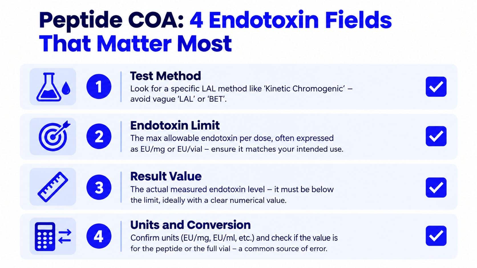 An infographic titled Peptide COA: 4 Endotoxin Fields That Matter Most, listing four critical testing factors.