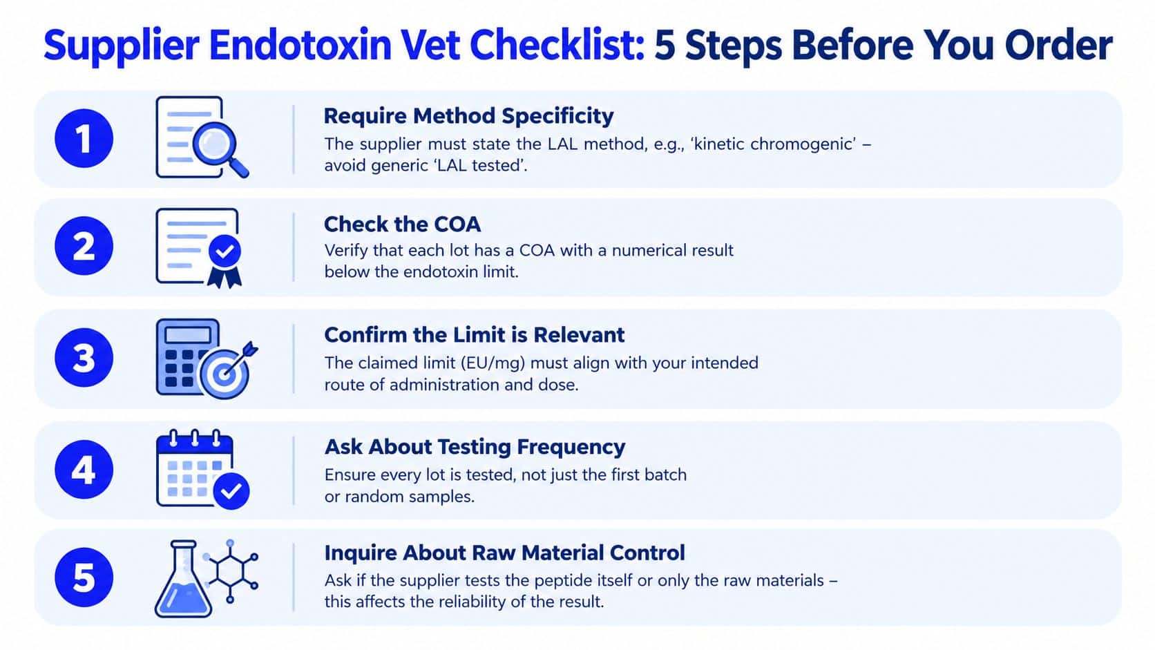 A five-step checklist for veterinarians to evaluate supplier bacterial endotoxin testing before ordering products.