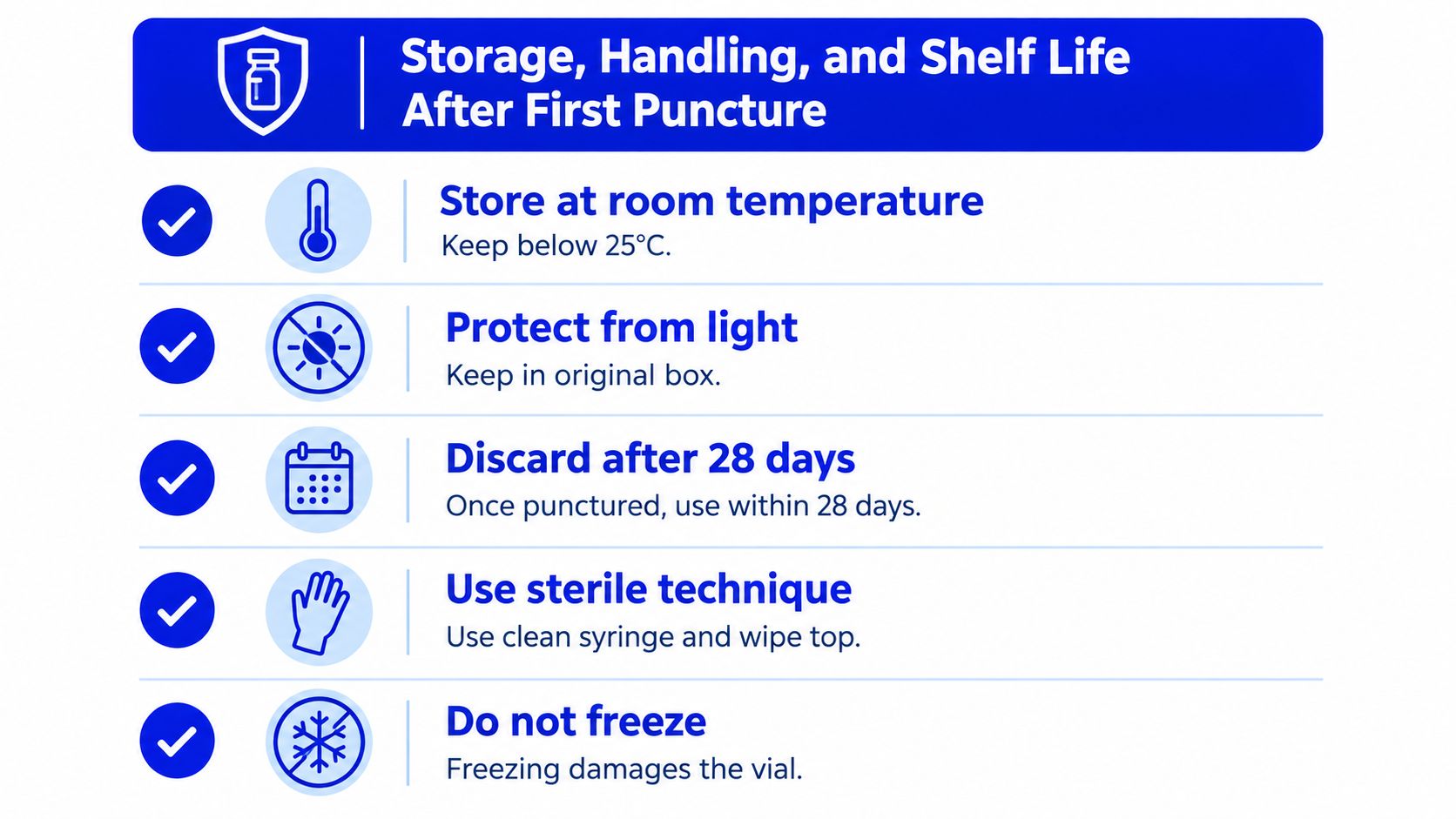 An infographic showing storage, handling, and shelf life instructions for medication vials after the first puncture.
