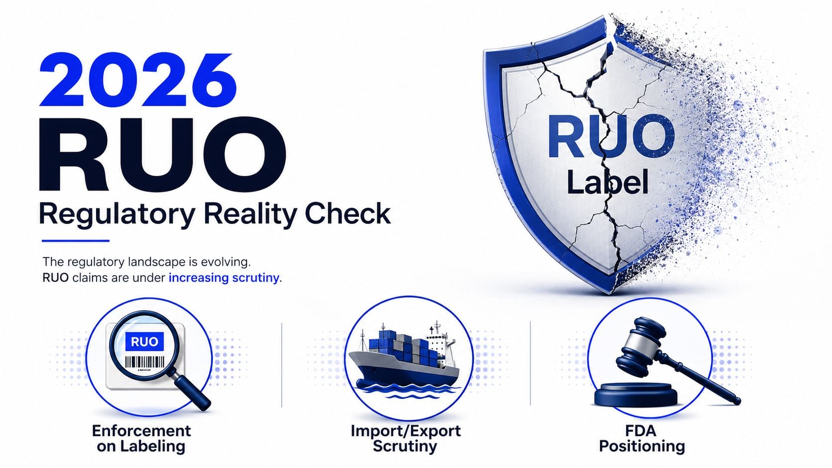 An infographic titled 2026 RUO Regulatory Reality Check highlighting increased FDA scrutiny on RUO labeled products.