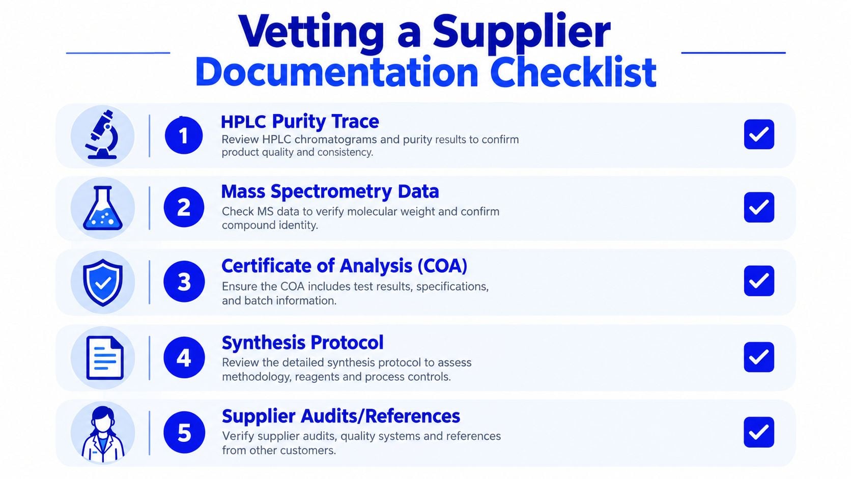 A checklist for vetting chemical suppliers featuring five essential documentation steps for verifying product quality and integrity.