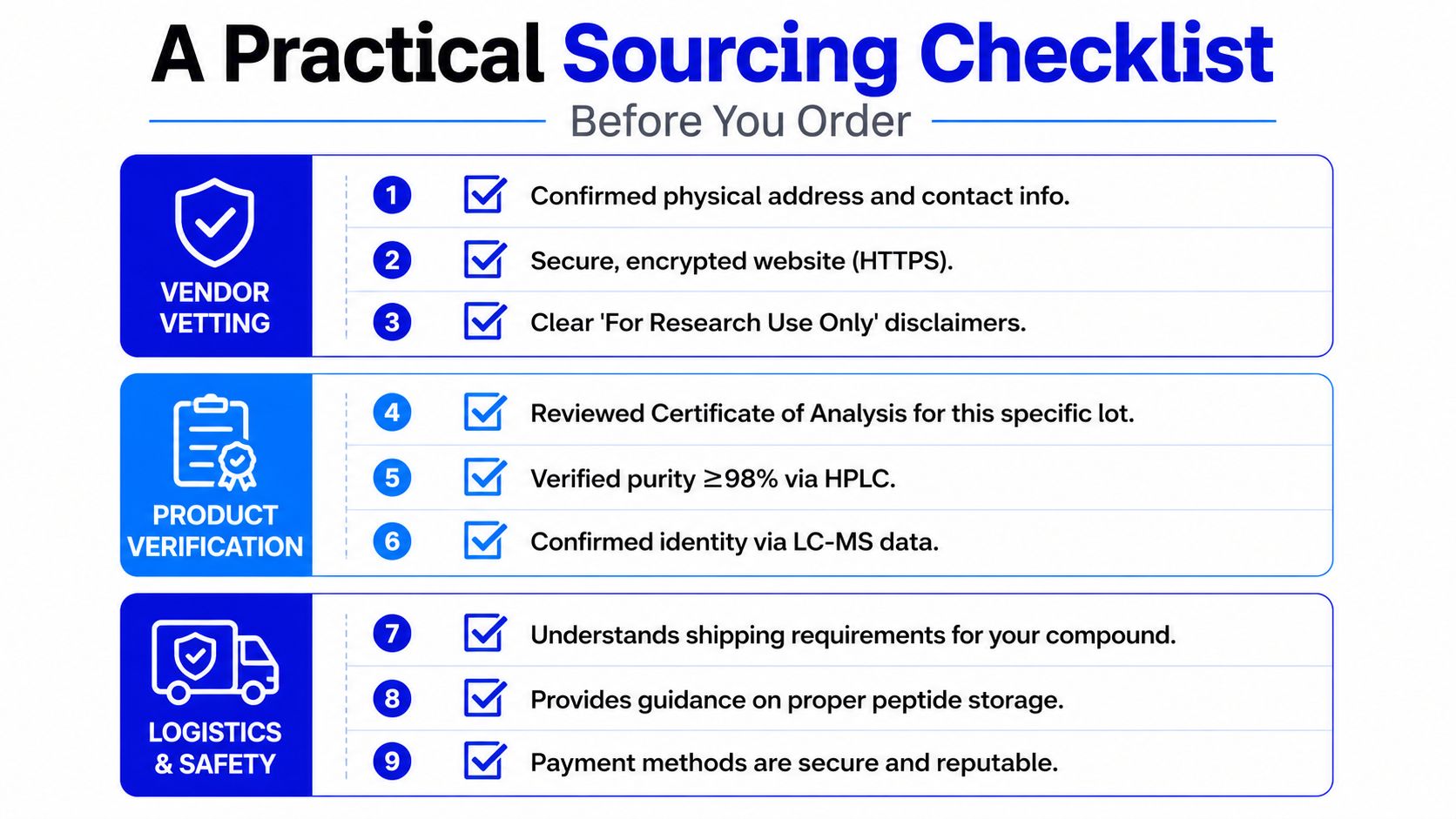 A comprehensive nine-step checklist for sourcing high-quality peptides, covering vendor vetting, product verification, and safety protocols.