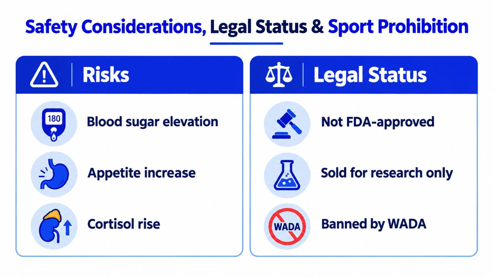 A safety infographic detailing risks like blood sugar elevation and the legal prohibition of MK-677 by WADA.
