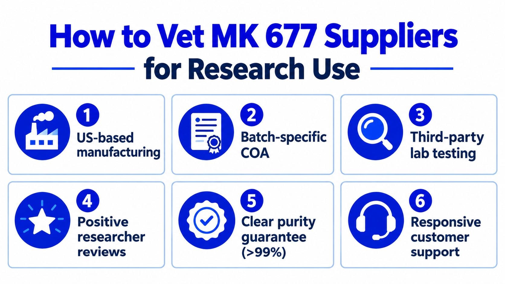 A checklist infographic illustrating six essential steps for vetting MK 677 chemical suppliers for research purposes.