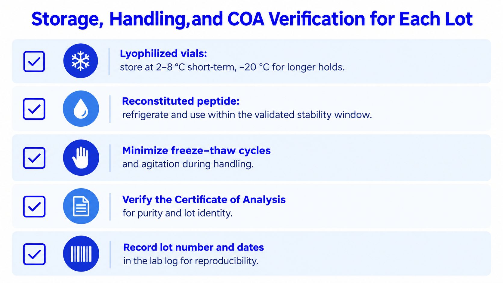 A checklist infographic detailing proper storage, handling, and documentation procedures for lyophilized peptide vials in a lab.