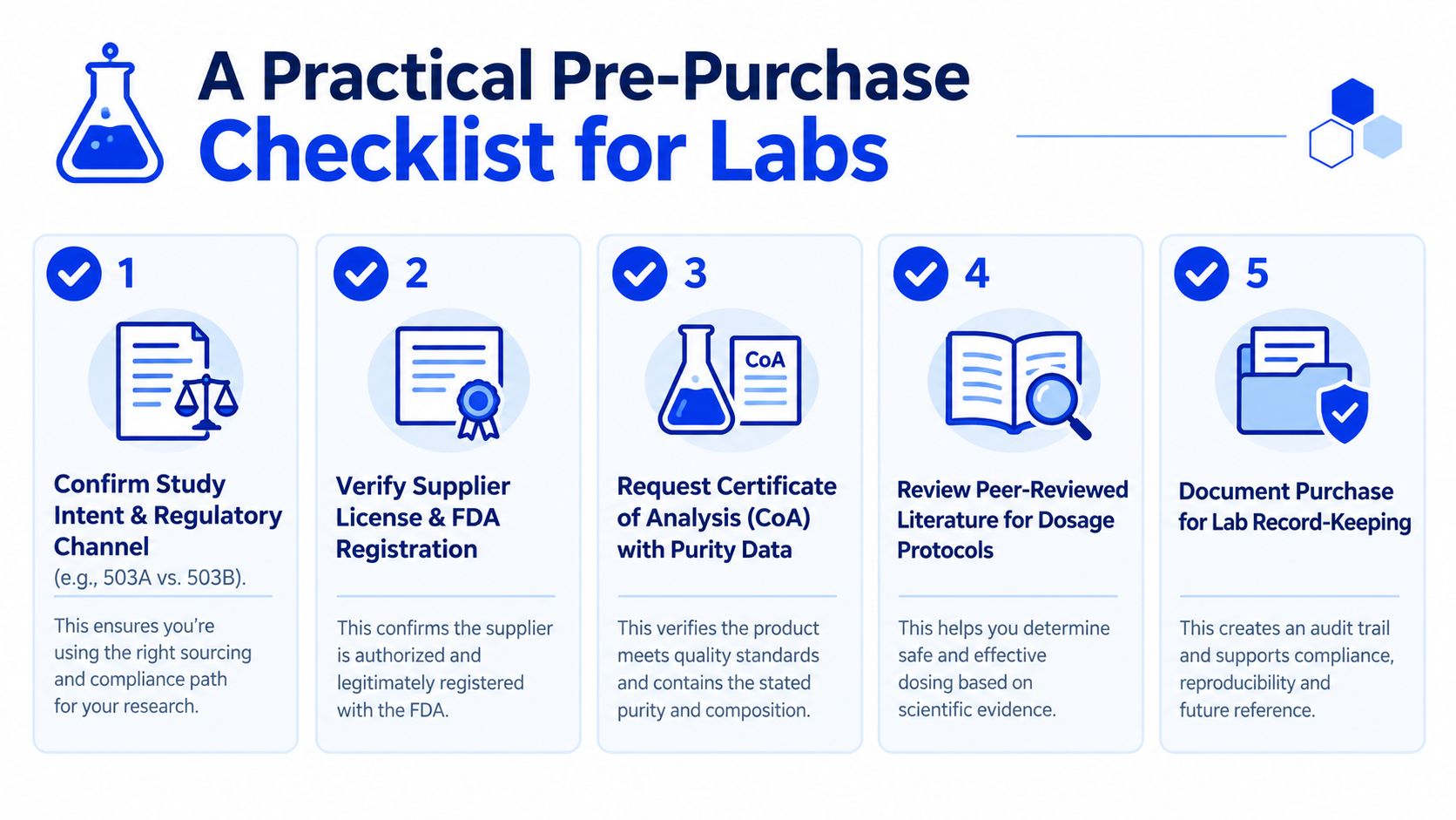 A five-step pre-purchase checklist for laboratories to ensure compliance, product quality, and proper research documentation.