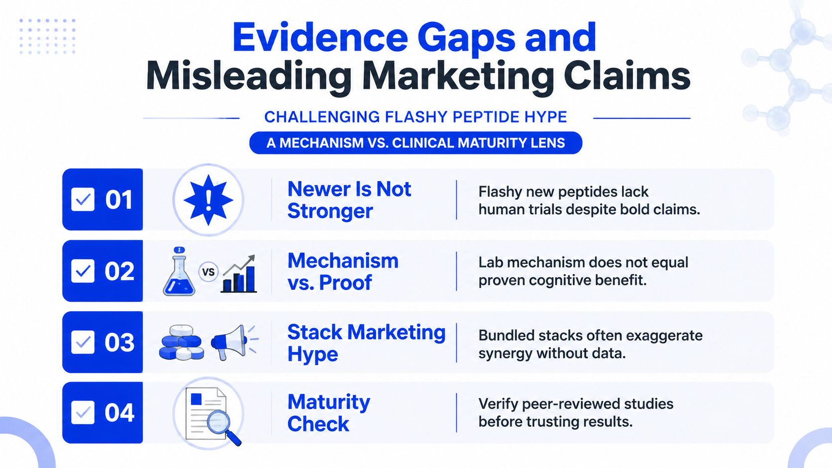 An infographic detailing evidence gaps and misleading marketing claims regarding cognitive enhancing peptides and clinical maturity.
