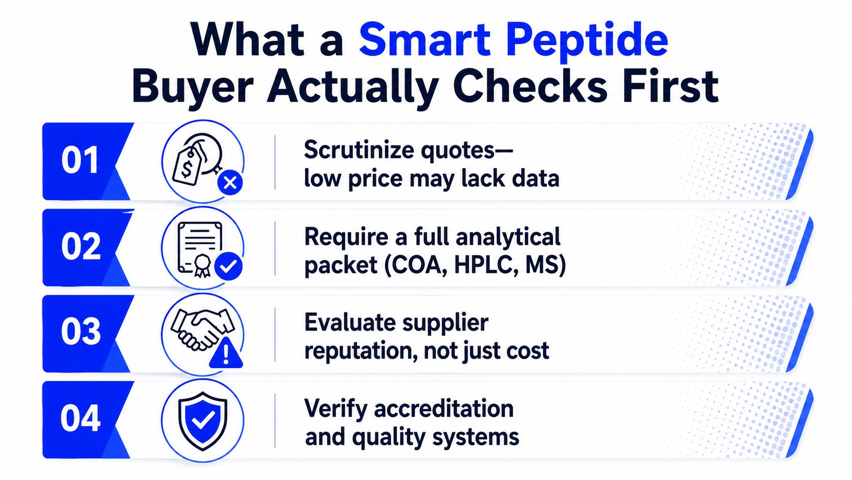 An infographic listing four essential steps for smart peptide buyers to verify quality, data, and supplier reliability.