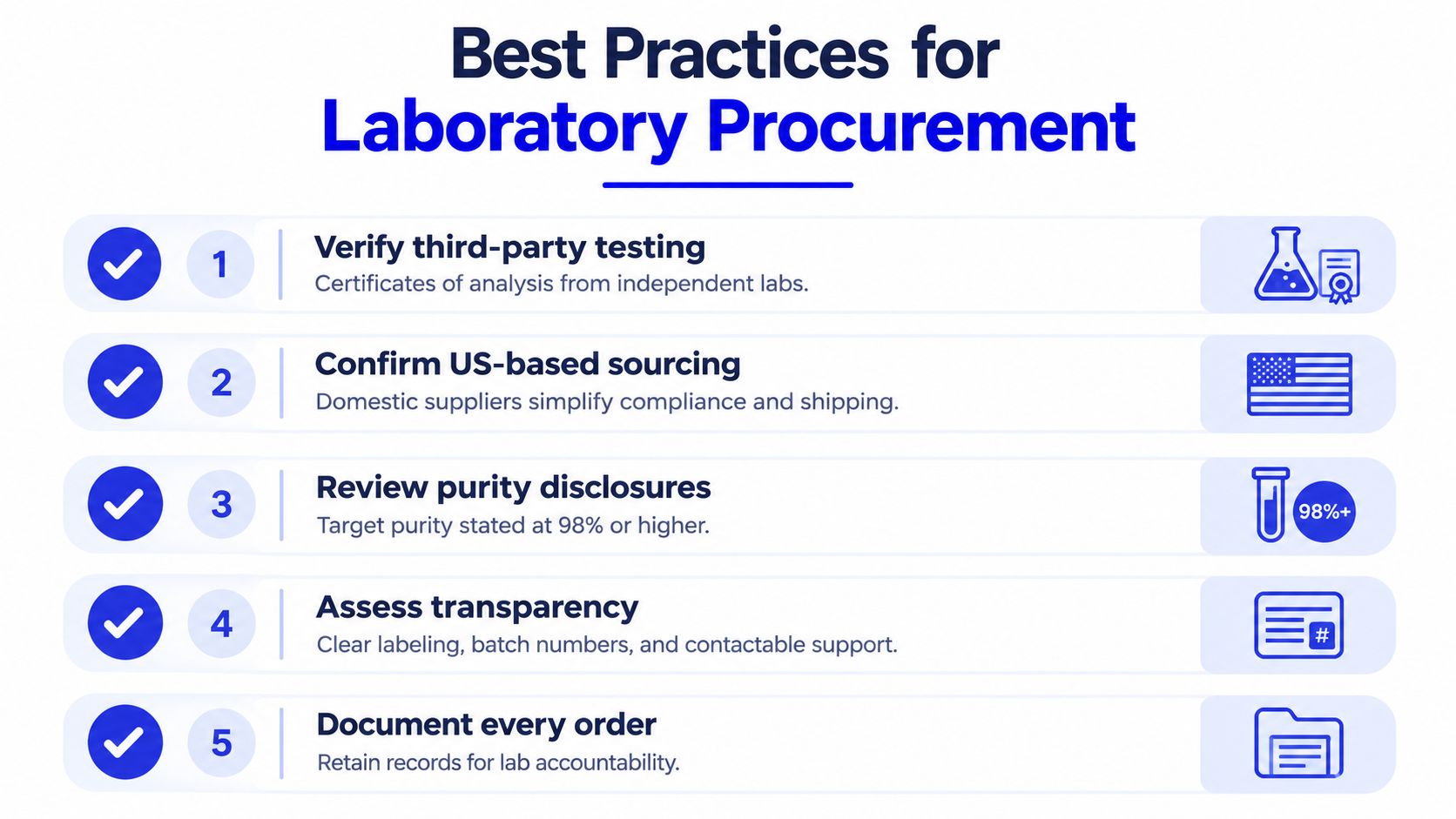 An infographic titled Best Practices for Laboratory Procurement detailing five key steps for sourcing laboratory materials.