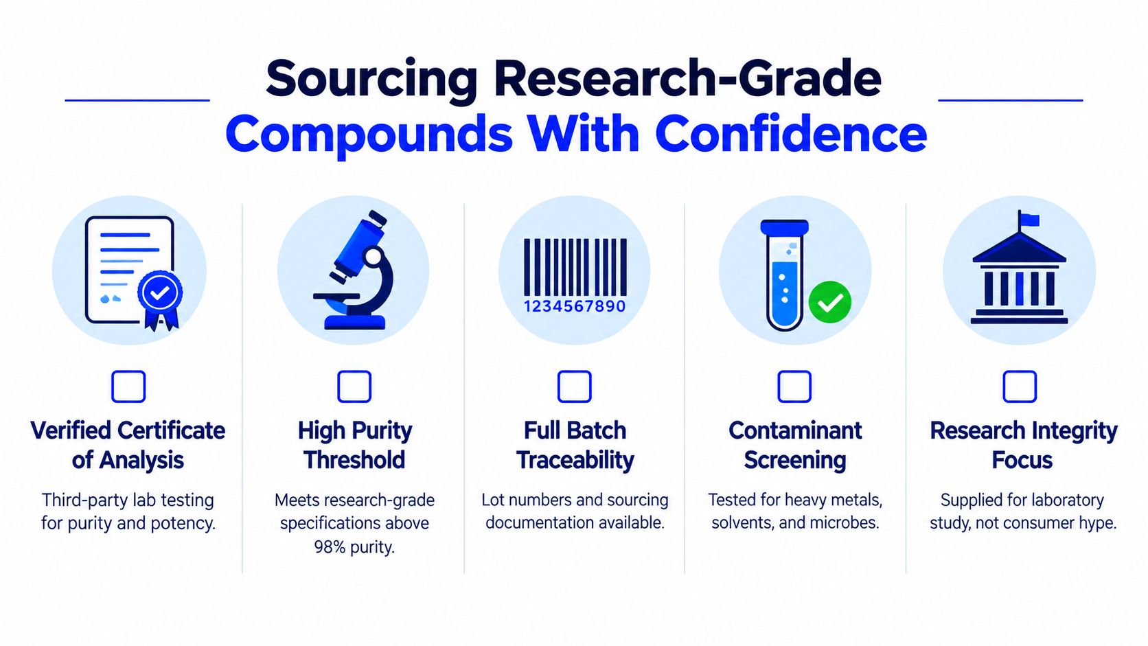 An infographic detailing five key standards for sourcing high-quality, research-grade compounds for scientific laboratory experiments.