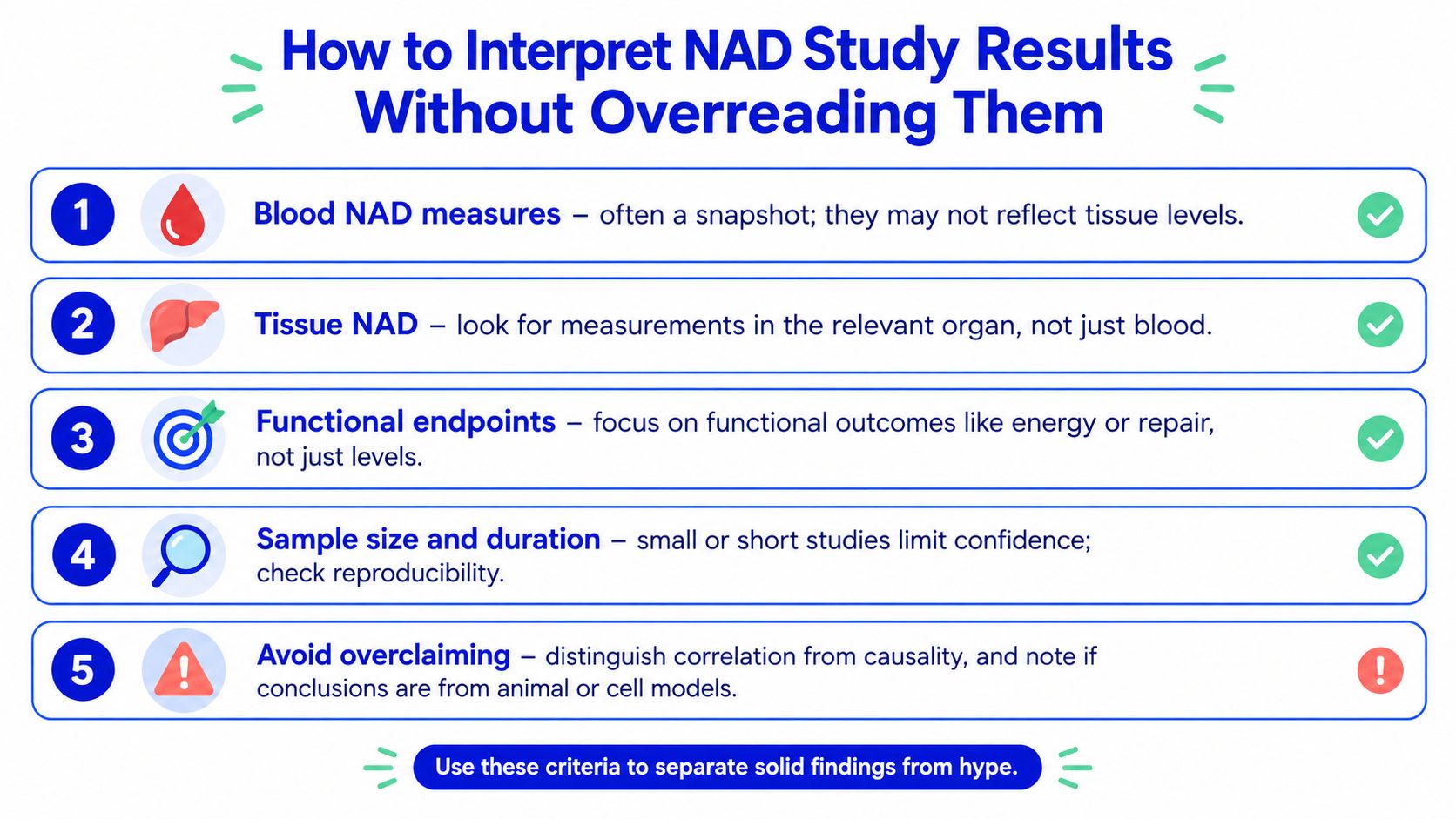 A list of five essential criteria for properly interpreting and analyzing scientific research findings regarding NAD levels.