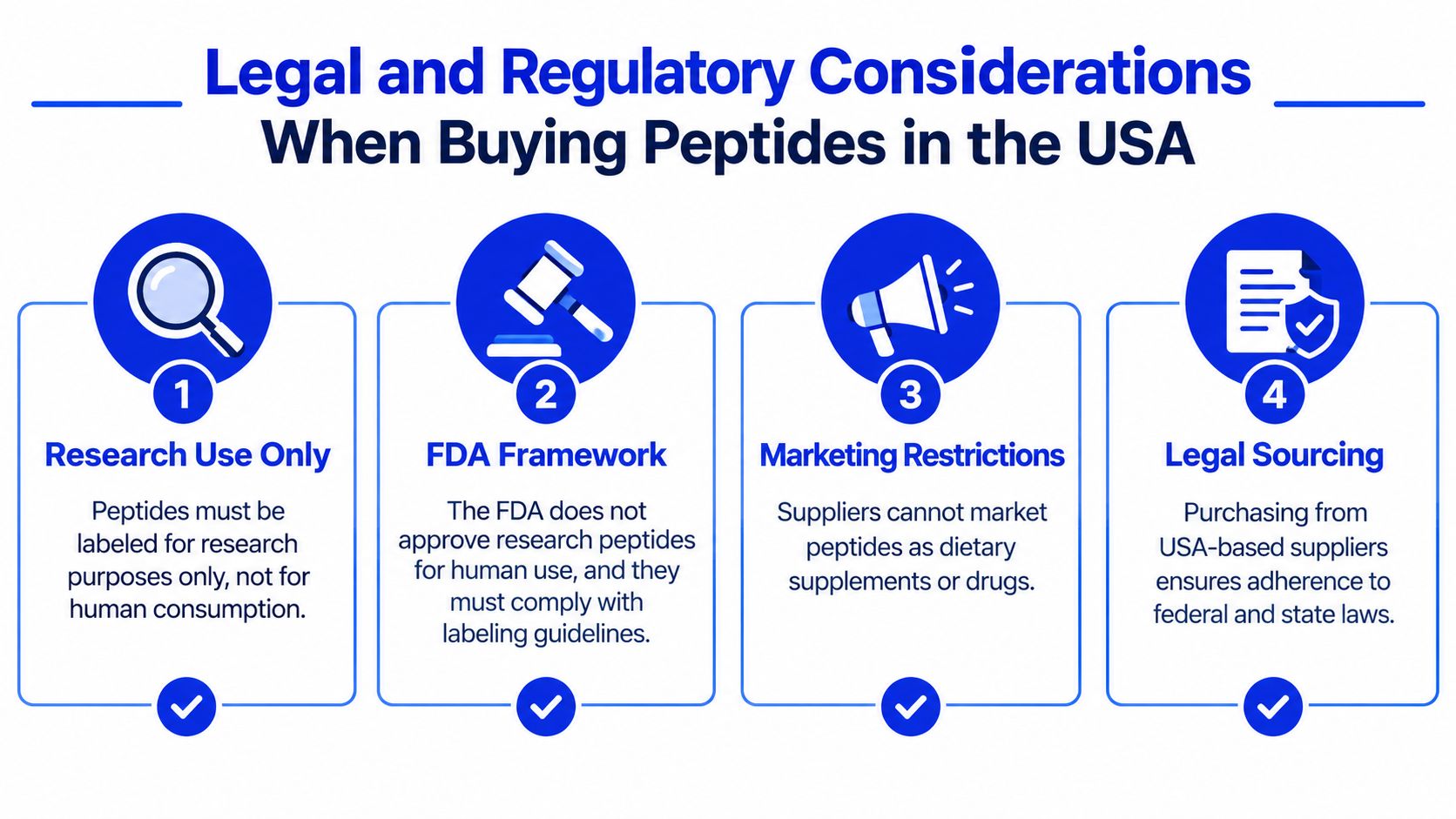 An infographic titled Legal and Regulatory Considerations When Buying Peptides in the USA listing four key rules.