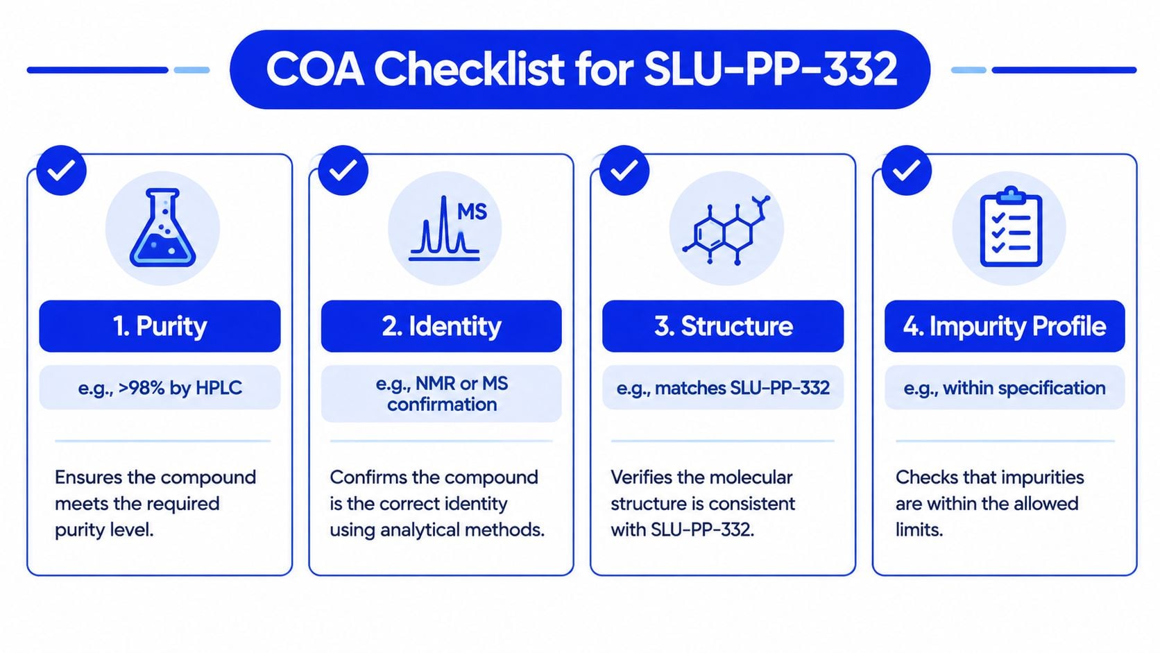 A COA checklist for the chemical compound SLU-PP-332 outlining key quality control requirements for purity and identity.