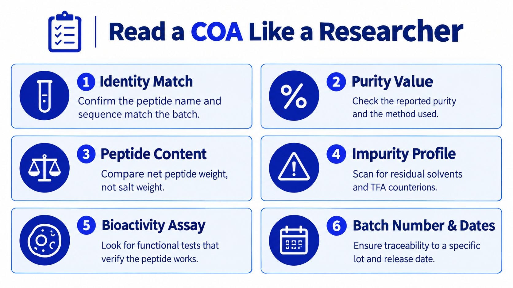 An infographic titled Read a COA Like a Researcher, listing six essential steps for analyzing peptide documents.