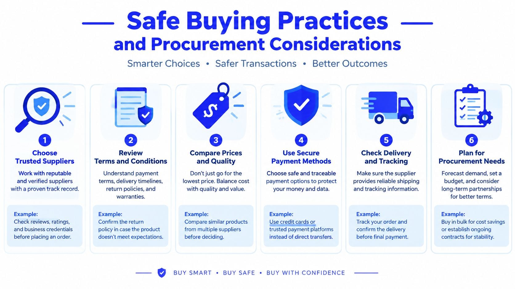 An infographic titled Safe Buying Practices and Procurement Considerations, outlining six essential steps for secure business purchasing.