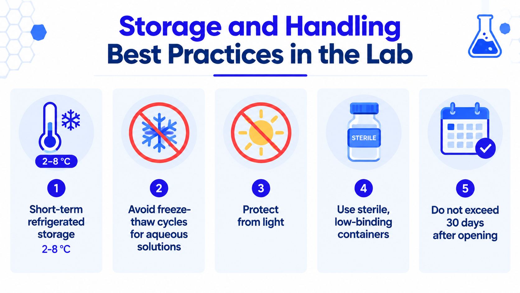 An infographic detailing five best practices for laboratory storage and handling of scientific materials and reagents.
