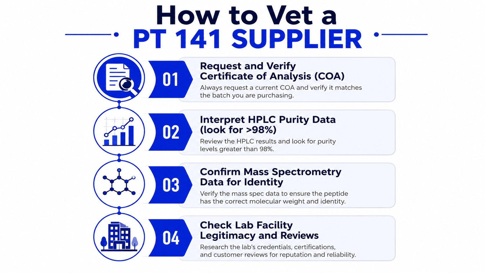 An infographic titled How to Vet a PT 141 Supplier, outlining four essential steps for verification.
