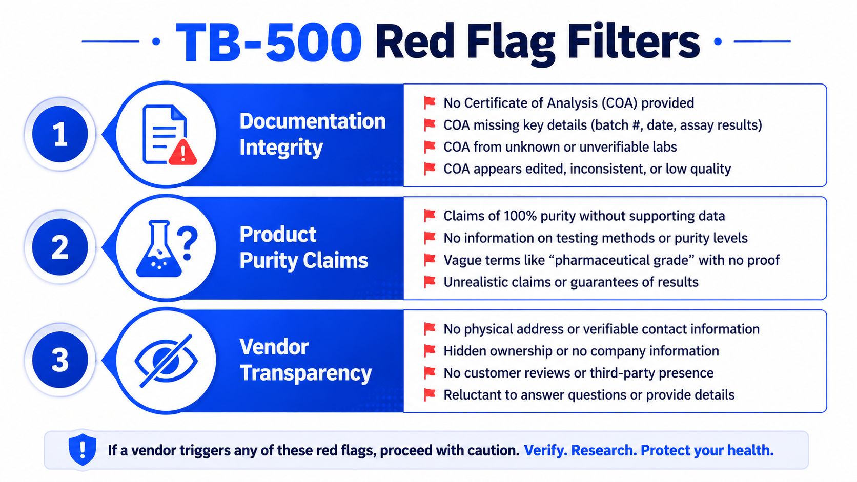 A red flag checklist for evaluating TB-500 vendors, focusing on documentation, product purity, and vendor transparency.
