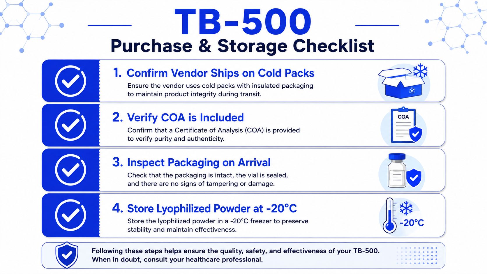 A four-step infographic providing guidelines on the proper purchase and storage of TB-500 peptide products.