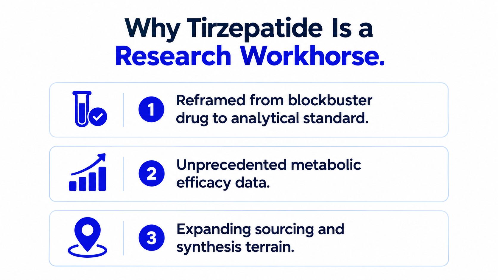 An infographic titled Why Tirzepatide Is a Research Workhorse, listing three key reasons for its prominence in research.