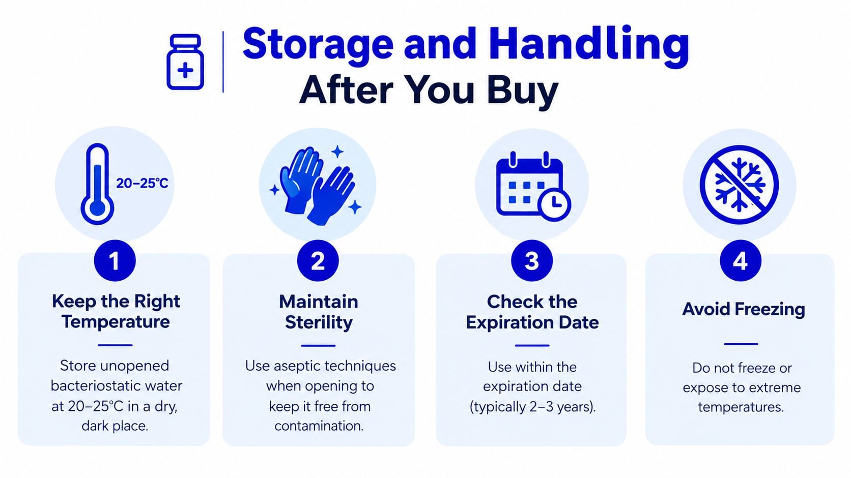 An infographic detailing four essential guidelines for the proper storage and handling of bacteriostatic water supplies.