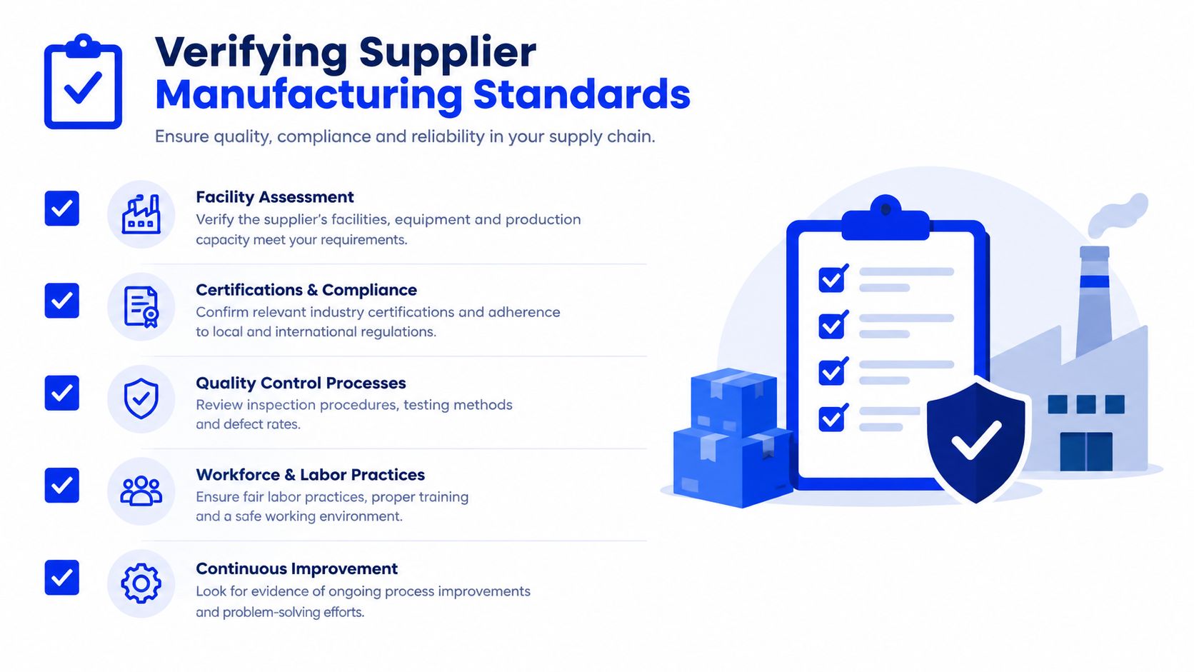 A checklist infographic illustrating key steps for verifying supplier manufacturing standards and maintaining supply chain quality.