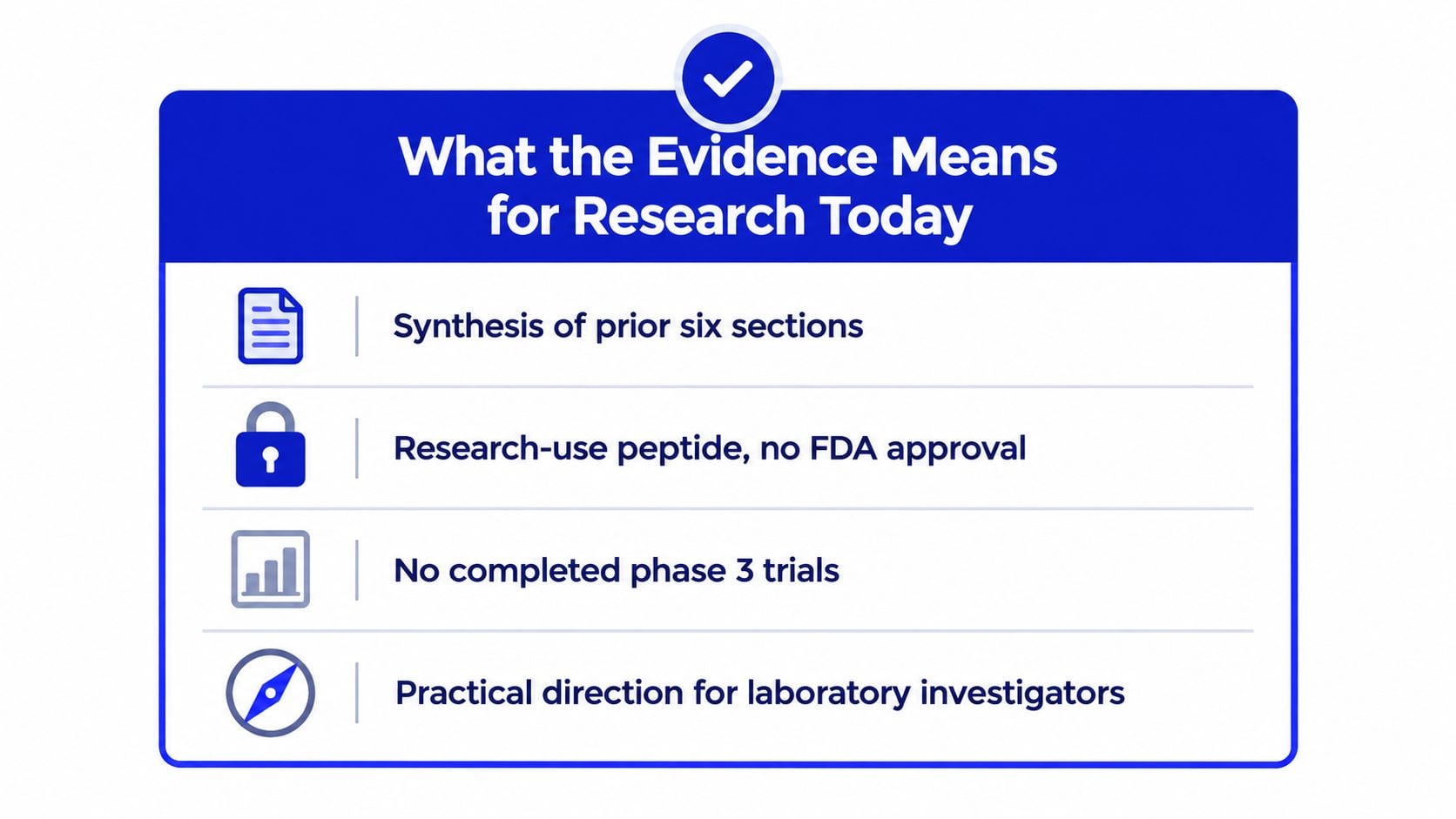 A graphic titled What the Evidence Means for Research Today, outlining limitations and directions for peptide research.
