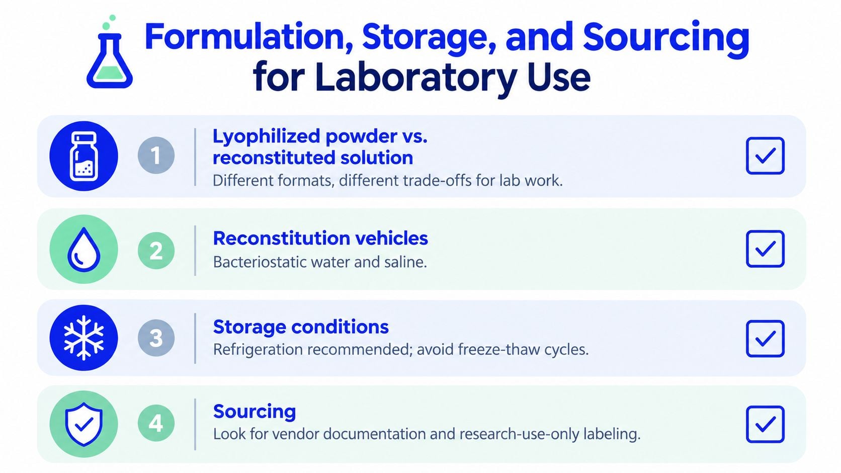 An infographic titled Formulation, Storage, and Sourcing for Laboratory Use, listing four key steps for handling chemicals.