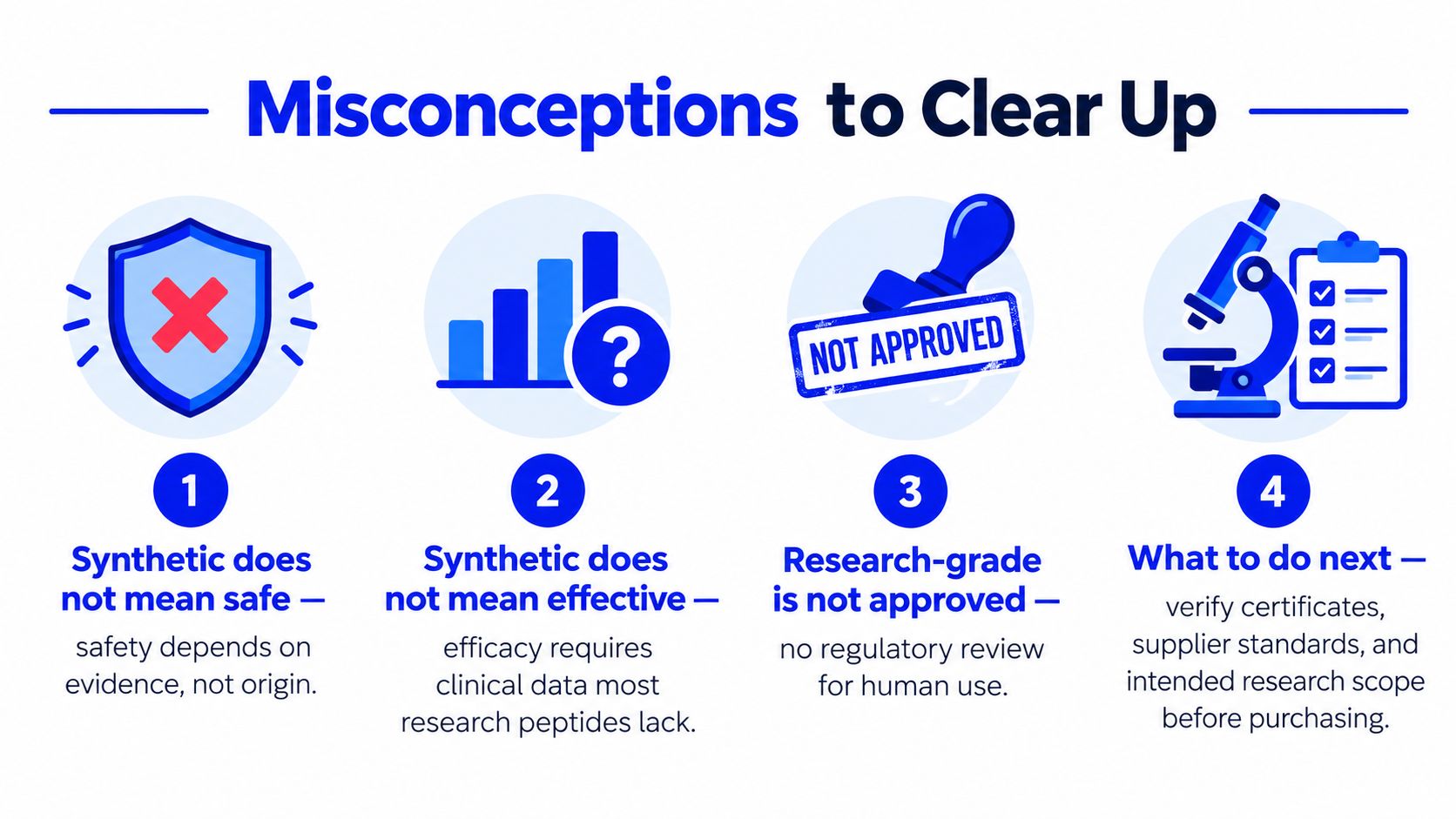 An infographic titled Misconceptions to Clear Up illustrating four key warnings regarding the use of synthetic peptides.